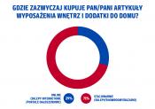 Remont po polsku. Nowe badanie PAYBACK Opinion Poll